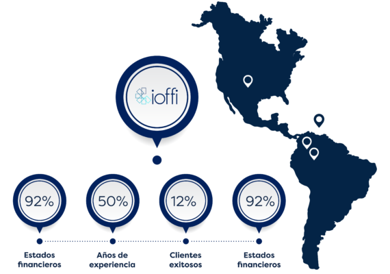 1final propuesta 3 ioffi-08 Nuestro impacto en el Mundo Empresarial